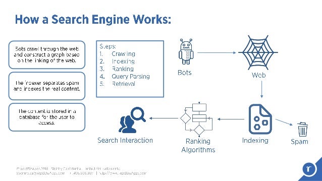 how search engine works pdf