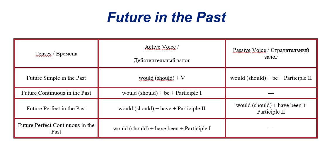 future in the past pdf