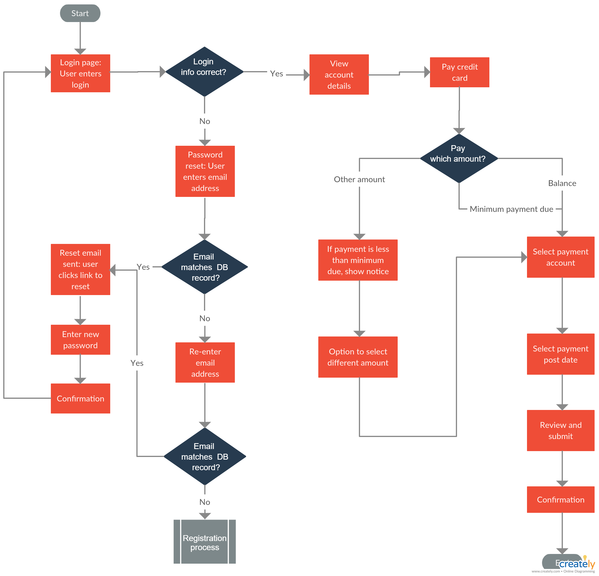 how to visio flowchart pdf separate