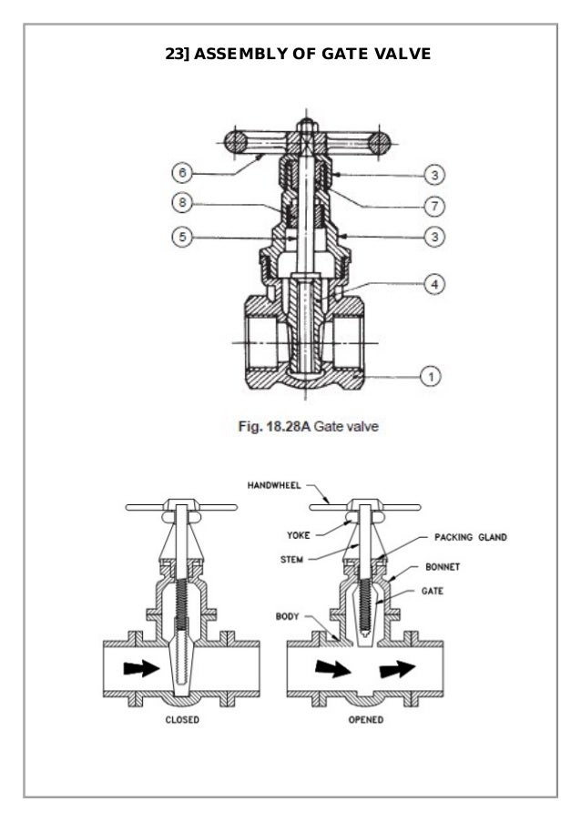 feed engineering pdf