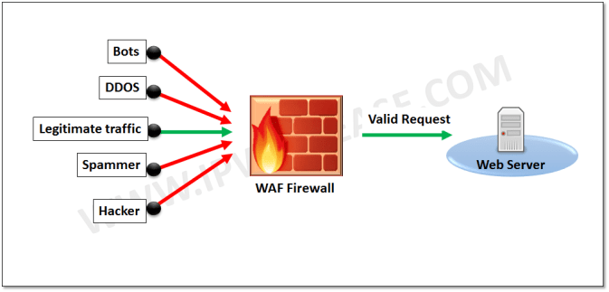 f5 web application firewall