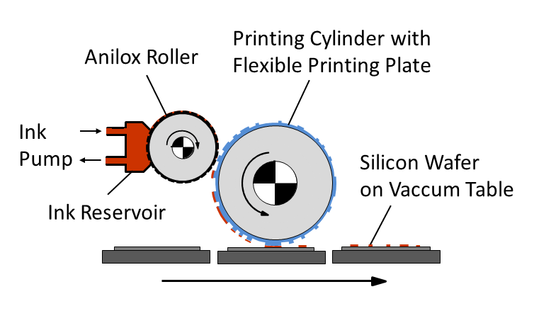 flexographic printing process pdf