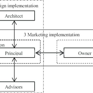 internal stakeholders pdf