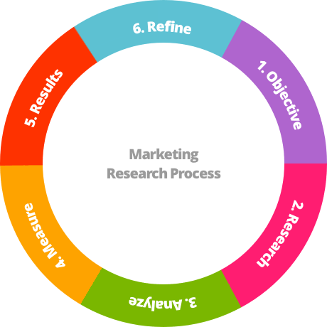 marketing research process pdf