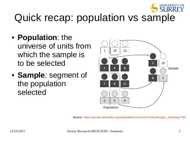 importance of population and sample in research