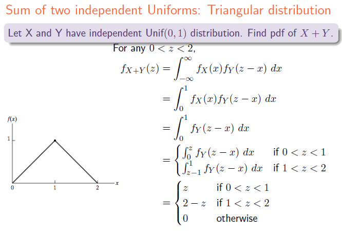 joint pdf of a uniform distribution