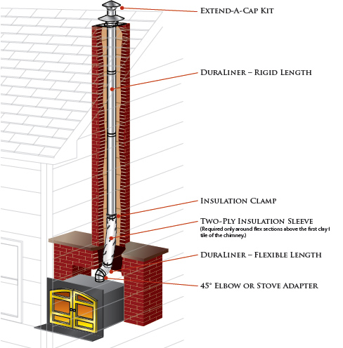 m flex chimney liner installation instructions